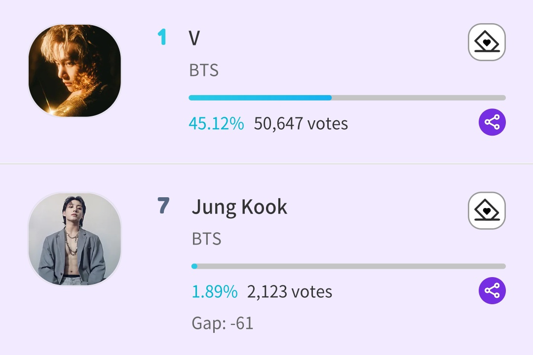TKvotingteam's tweet photo. [🏆] SMA~ Fan Choice Of The Year ~ OCTOBER 

Voting has been officially started on all 3 apps.

⏰ 29th Oct, 23:59 KST

VOTE📢

🗳 FANCAST
🔗 https://t.co/GXxMR9p2Kx

🗳 IDOLCHAMP
🔗 https://t.co/vUK3fhJtfn

🗳️PODOAL
🔗 https://t.co/MRM3NeaBGL https://t.co/4VIrfXh0rY
