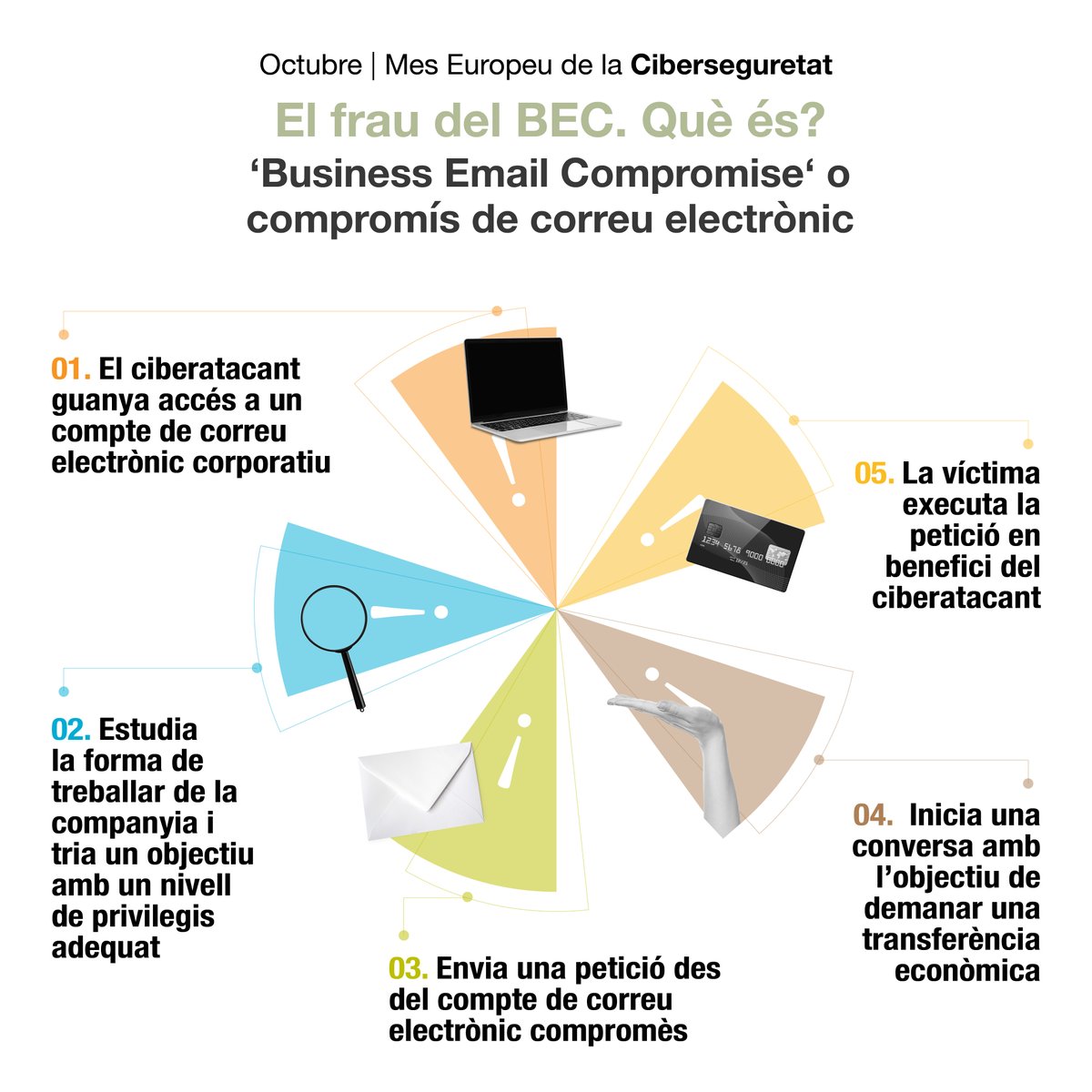 ciberseguracat's tweet photo. 💳 Un organisme públic et demana que abonis un pagament per transferència en un compte corrent? 

No te'n refiïs, que pots ser víctima d'un frau digital. Passa a l'acció!

#MesEUCiber #CyberSecMonth #ECSM

T'expliquem tres casos reals:
https://t.co/ICglGvf1CX https://t.co/2SLkP7lYft