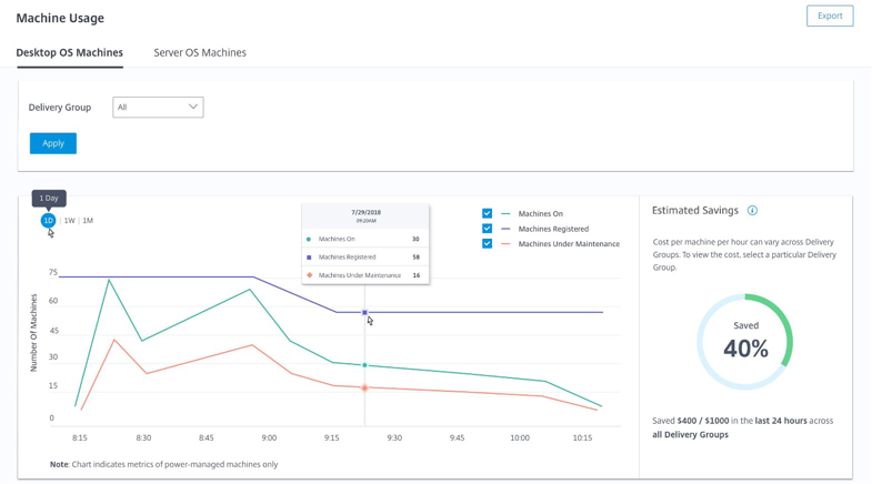 citrix's tweet photo. Citrix has enabled &amp; released features designed to help reduce costs for your organization. This #CitrixTechZone Tech Brief outlines what these features are, how to implement them, and more: https://t.co/P7Ry6NcG1I https://t.co/lWz5Y6QhEZ