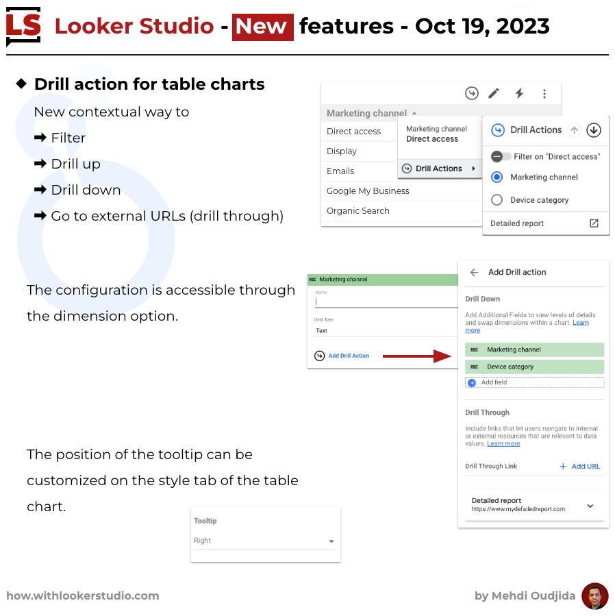 wissi_analytics's tweet image. #LookerStudio new feature - Drill action for table charts

🧵1/4
It is a new contextual way to filter, drill up, drill down, and go to external URLs (called drill through).
