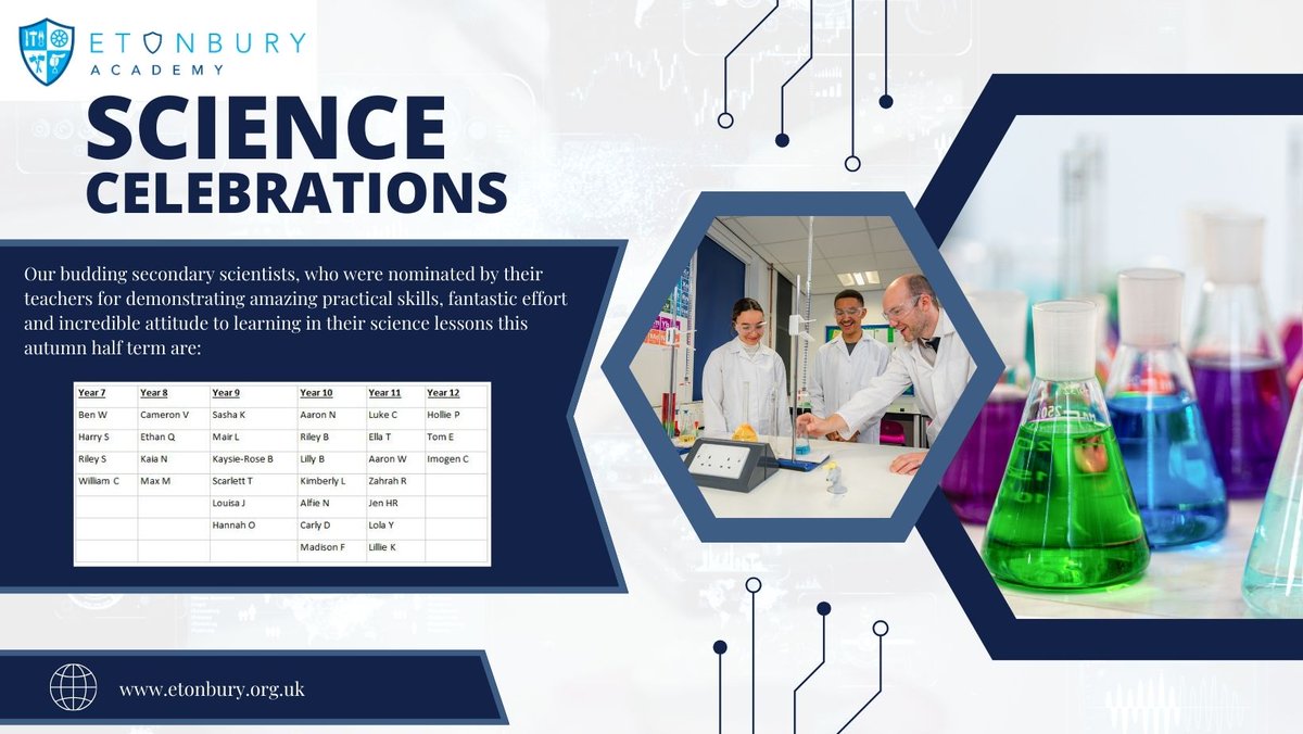 This half term our Secondary Science students have enjoyed numerous practicals and investigations, dissections, microscopy and electricity practicals and more! 
Today we are celebrating our budding scientists, nominated by their teachers.
#Etonbury
#etaway
#science