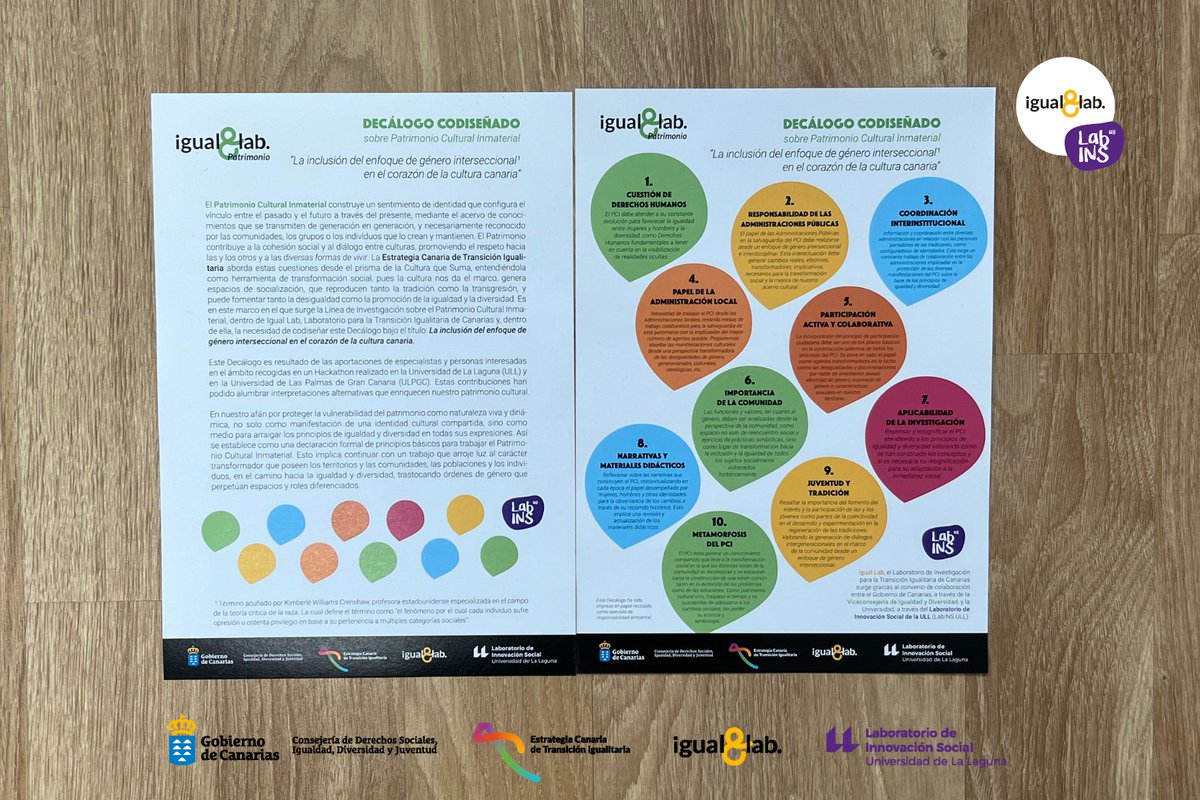IgualLab's tweet photo. #IgualLabPatrimonio | La @UNESCO_es clasifica el Patrimonio Cultural inmaterial (PCI) en diferentes ámbitos
En #IgualLab contamos con un Décalogo codiseñado que alumbra interpretaciones alternativas que enriquecen el PCI de Canarias mediante la inclusión de género 🏝️🌟 https://t.co/qpA38xwt0p
