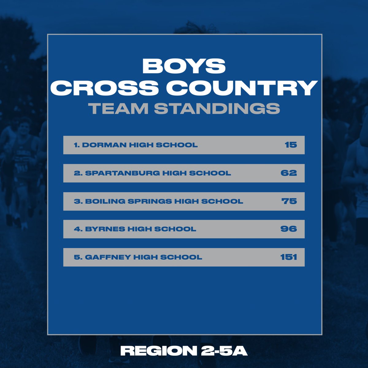 Region 2-AAAAA tweet media