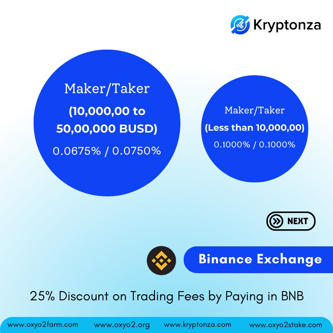 OxyO22's tweet photo. Trade with Confidence! Enjoy Seamless Crypto Transactions with Kryptonza's Fair and Transparent Fee System!
.
#kryptonzaexchange #cryptotrading #kryptonzaexchange #Crypto #referandearn #referral #referralprogram #reels #instagram https://t.co/U3QsTp5GOk
