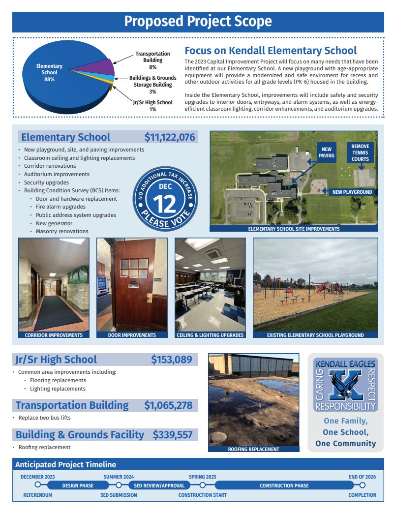 Please see the facts and figures sheet for our proposed capital improvement project.  The board of education approved the proposition at their meeting last night.  The proposed project will go to vote on December 12th.  More information will be distributed in the coming weeks.