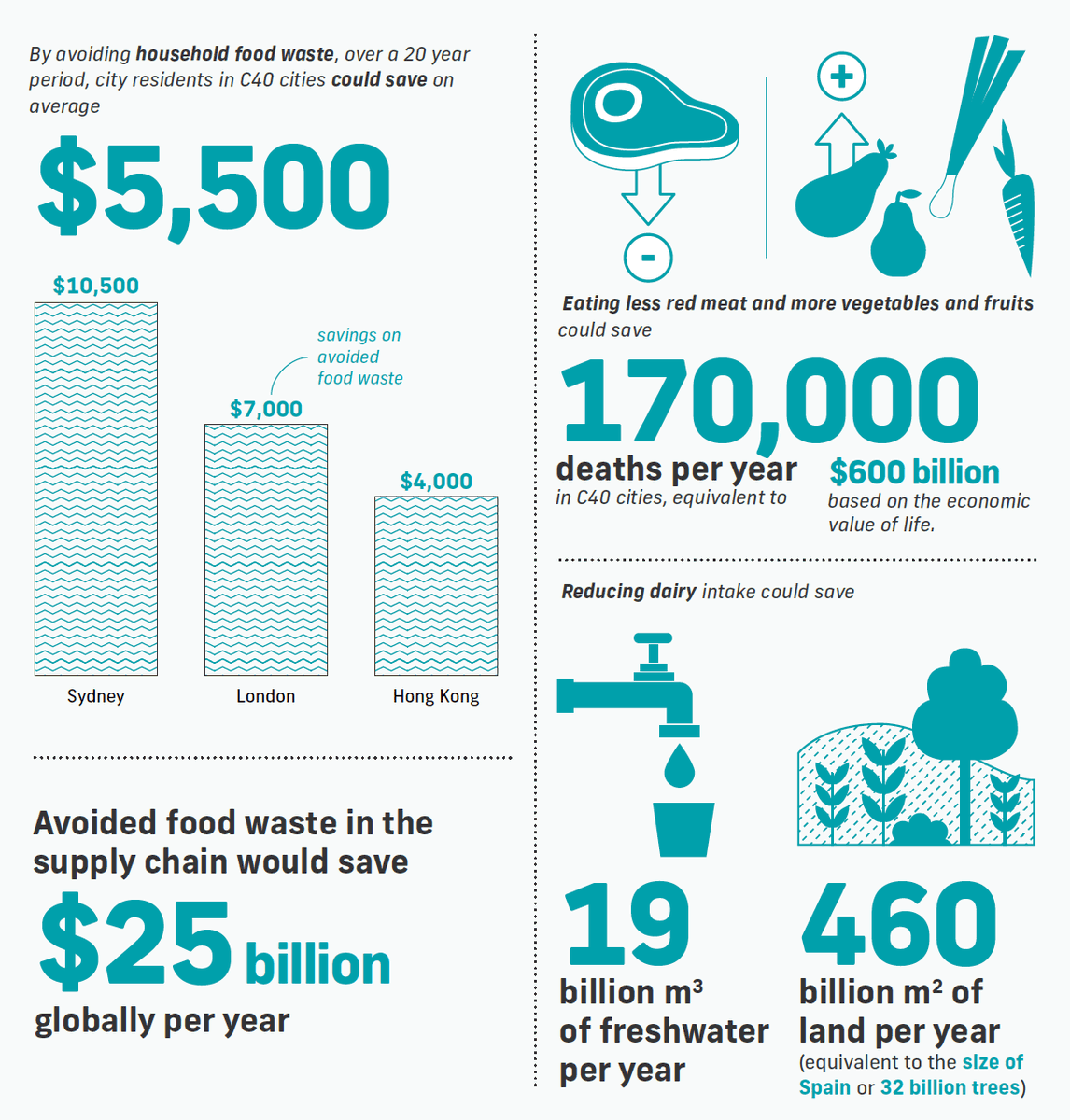 If you live in one of these 14 cities, your meat consumption will be