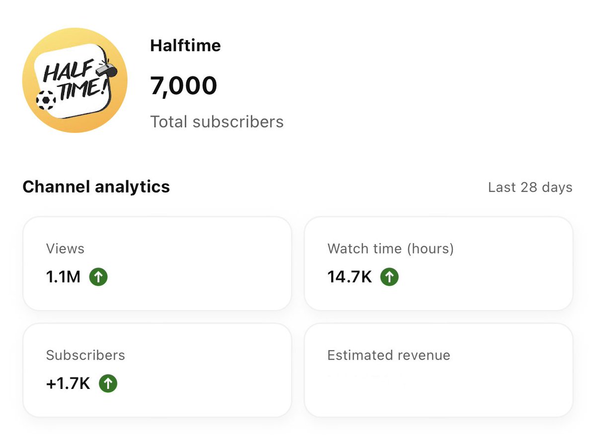 HalftimeFB's tweet photo. The last 28 days have been the channels best ever. So much fun and it gives new inspiration.

Thanks a lot to all 7k subs on YouTube! 👊🏼 https://t.co/LdNMuBRDpI