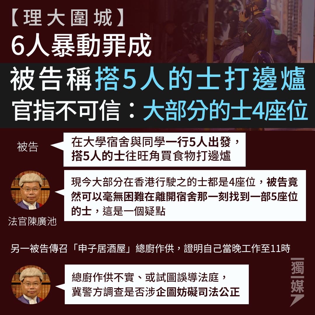 【理大圍城】6人暴動罪成 被告稱搭5人的士打邊爐 官指不可信：大部分的士4座位
tinyurl.com/245jus89
…