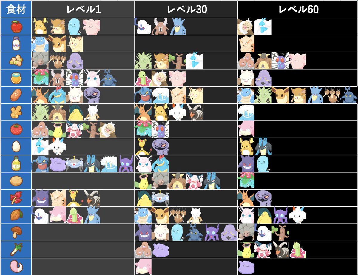 rhythm_organize's tweet photo. 自作の便利な画像を載せておきます
#ポケモンスリープ https://t.co/VwEubadnKN