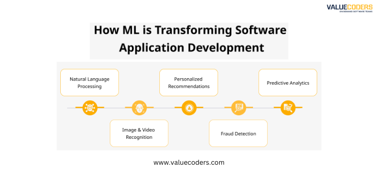 Unlock the power of #Machine #Learning in your #software applications! 🚀

Check out this insightful guide on integrating ML models into your projects. 

Don't miss out on enhancing your software capabilities. 

For more info: bit.ly/491BAhq

 #SoftwareEngineering
