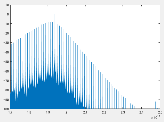 Nishimoto_K_TTD's tweet photo. 一日中matlabいじり倒して、いろいろといい感じになった。 #Matlab #microcomb https://t.co/cZpC9KoEEd