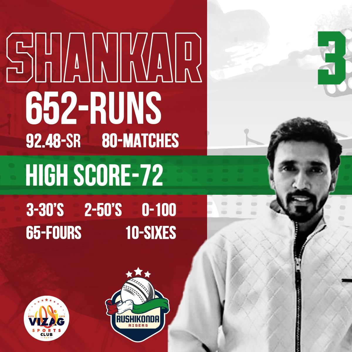 RushikondaRiser's tweet photo. Introducing Shankar, our star batting all-rounder. Get ready for an action-packed season with Shankar on the pitch! 🏏 
.
.
.

#Shankar #CricketSensation #rushikondarisers #vizag #vizagcricket #vpl2023 #vpl2023🏏 #cricketfranchise #cricket2023 #allrounder #cricketlovers https://t.co/khAw4IT6HI