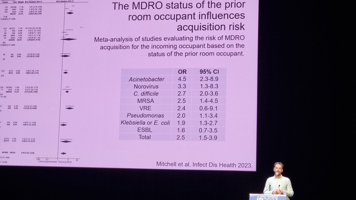 .@jonotter picks a @1healthau paper for his top 10 of the year at #ip2023Conf