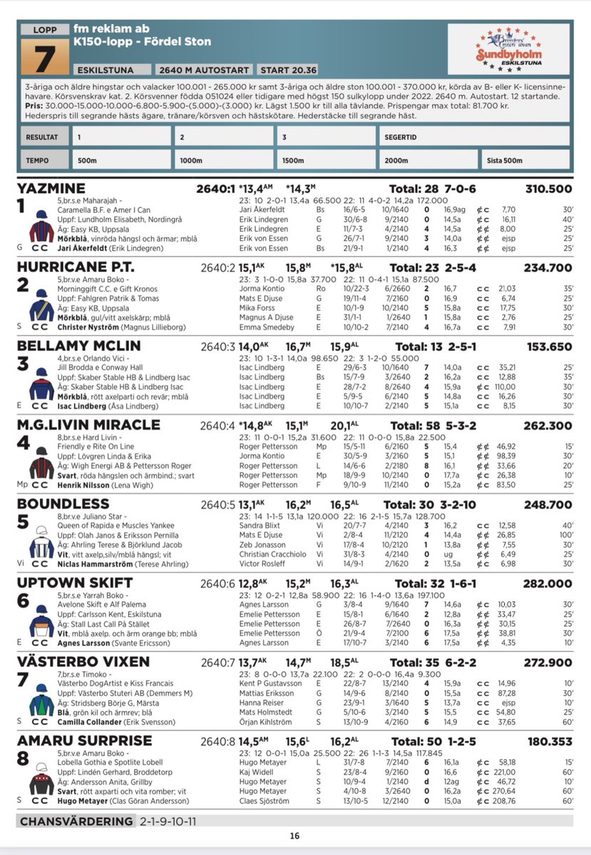 Lopp i kroppen 🔥😍