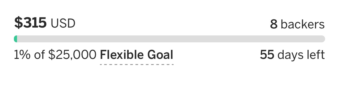 WE ARE AT 315!!!
INCREDIBLE!!!
LETS KEEP GOING!!!

#indieanimation #supportindieanimation #horror