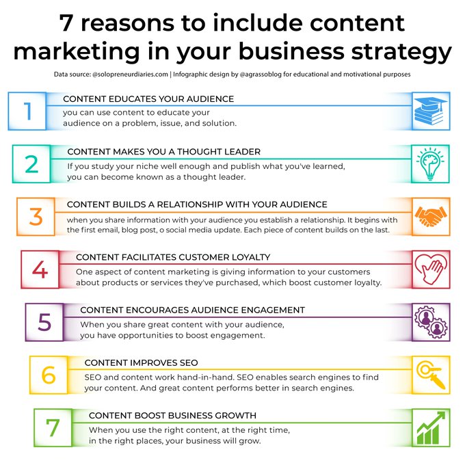 Why content marketing is so important? Here are seven reasons to include it in your business strategy.

Infographic rt <a href="/lindagrass0/">Linda Grasso</a> #ContentMarketing #Business #Strategy