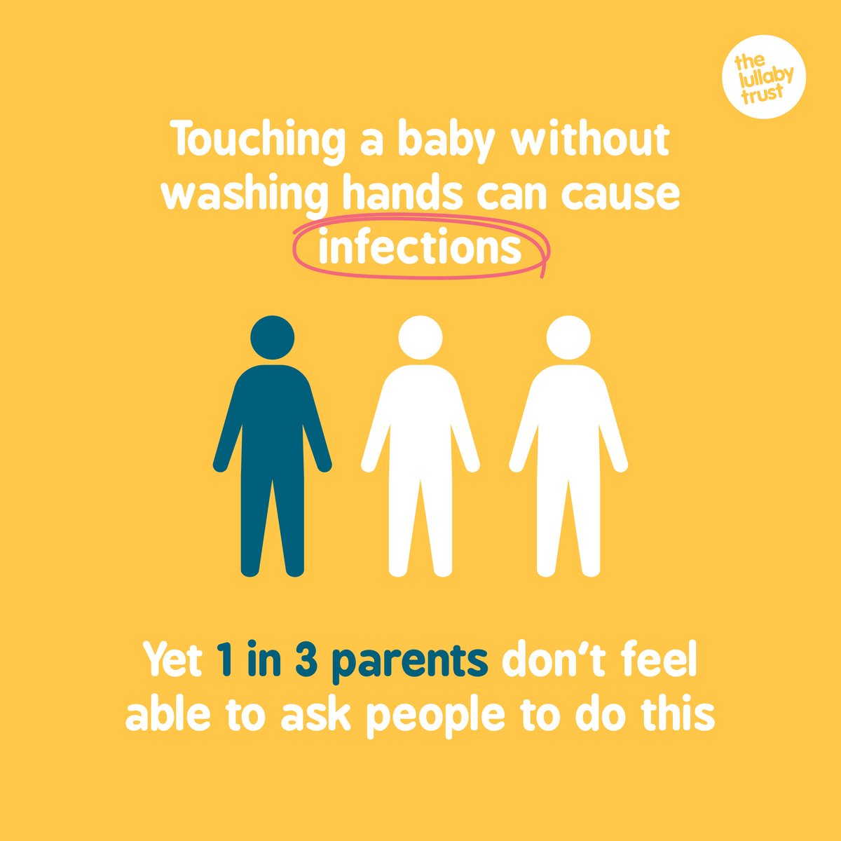 1 in 3 parents wouldn’t ask people to wash their hands before letting them hold their new baby. But infections that are considered mild (e.g. cold sore virus) can be life-threatening to babies. All visitors should avoid kissing young babies & wash their hands before touching.