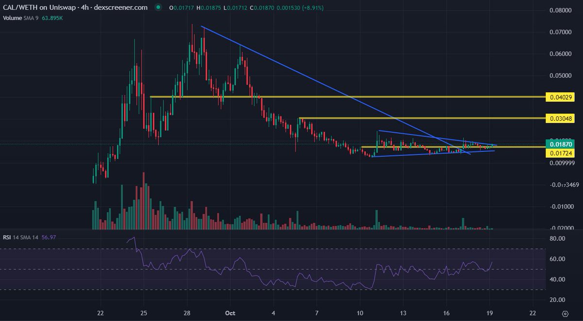 lunarlamborghin's tweet photo. soon $CAL #calciumarmy https://t.co/hDSvpBrI4A