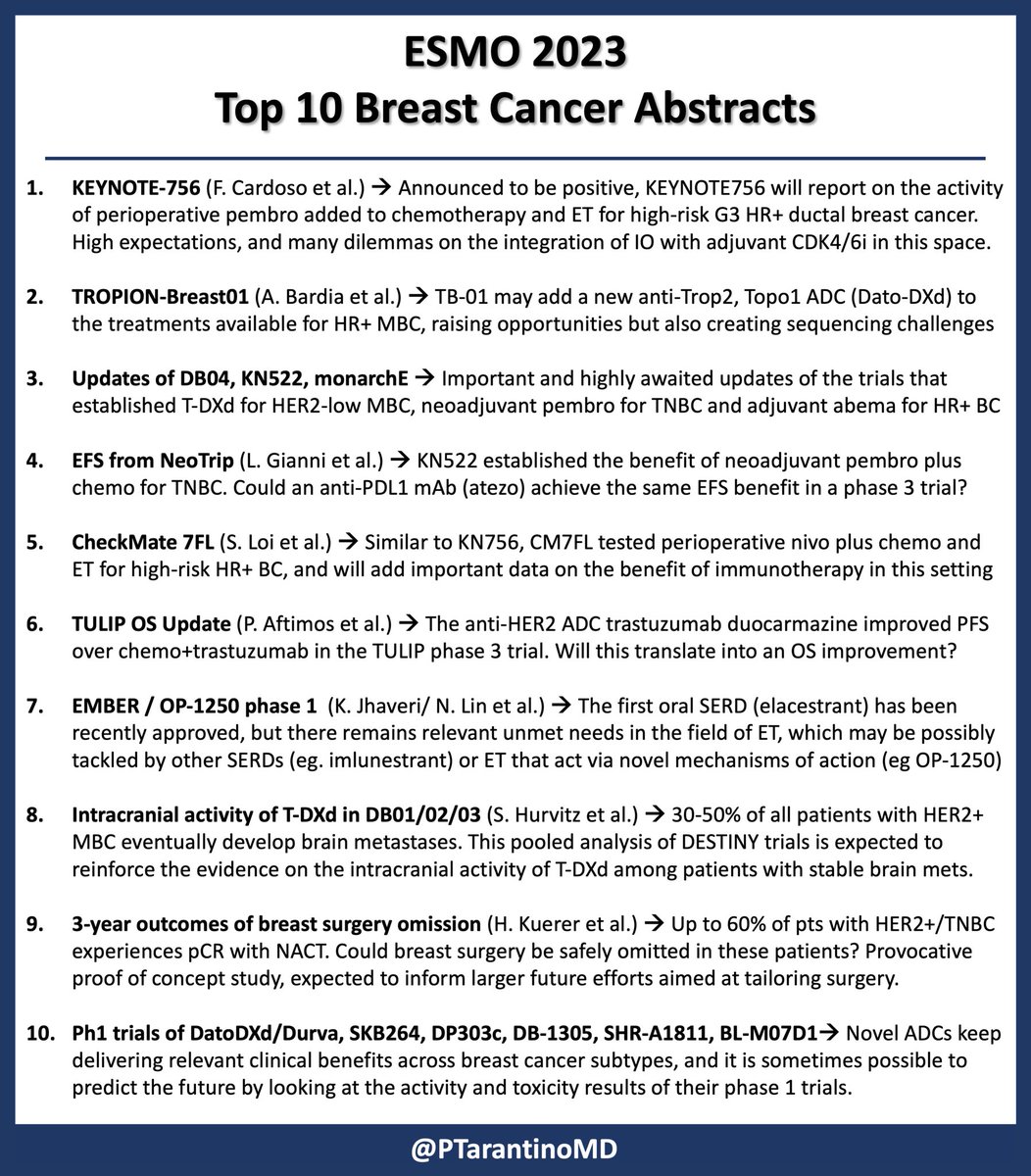 ESMO23 will have a relevant impact on the way we treat breast cancer. Practice will be changed, shaped and/or challenged by several of the studies presented this week in Madrid. Here’s a personal selection of 10 #ESMO23 breast cancer abstracts not to miss. #bcsm