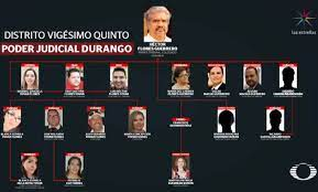 laadelita3's tweet photo. UN MAGISTRADO CON 17 PARIENTES

Un magistrado del circuito de Durango, que integró a 17 miembros de su familia, entre hijos, hermanos, concuños, cuñadas, primos y sobrinos en puestos administrativos, como actuarios, secretarios de tribunal y juzgado, asesor jurídico y analistas https://t.co/RyJ4TbUr4g