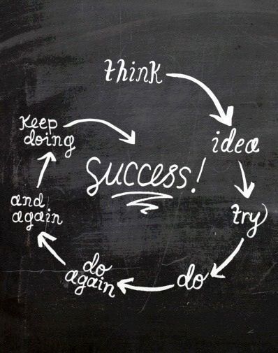 starmexofficial's tweet photo. 🌟 Starmex: Where Success Stories Begin! 🚀

Success is not a destination; it's a journey, and Starmex is your vehicle to navigate this path. Let's script your success story in the digital age, where every NFT, every trade, is a step towards greatness. https://t.co/TOVelqXSrq
