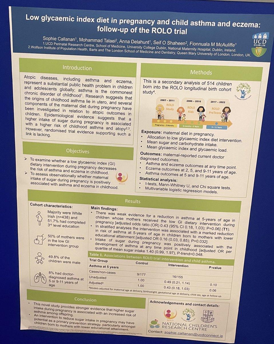 ProfFMcAuliffe's tweet photo. .@UCD_Conway @UCDPerinatal team presenting #ROLOStudy association between maternal sugar intake in pregnancy and childhood asthma @sophie_callanan @UCDClinRes @UCD_Research @ucddublin @UCDMedicine https://t.co/wtdbL5RBlJ