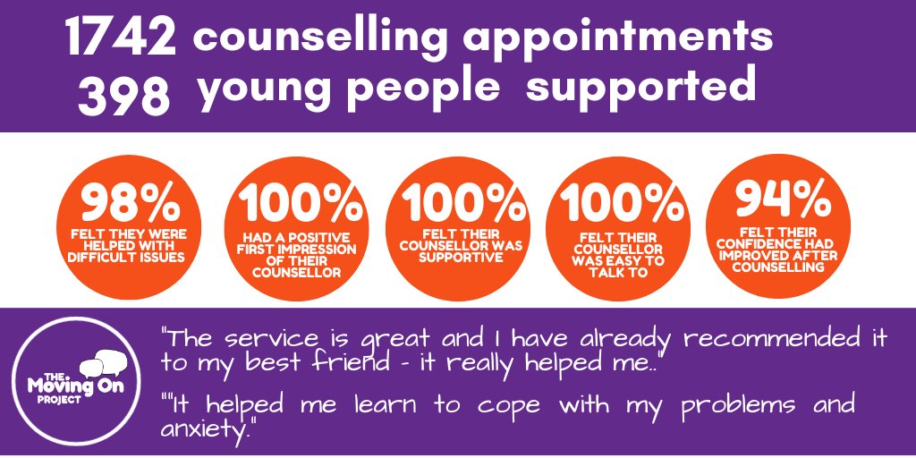 themovingonproject tweet media