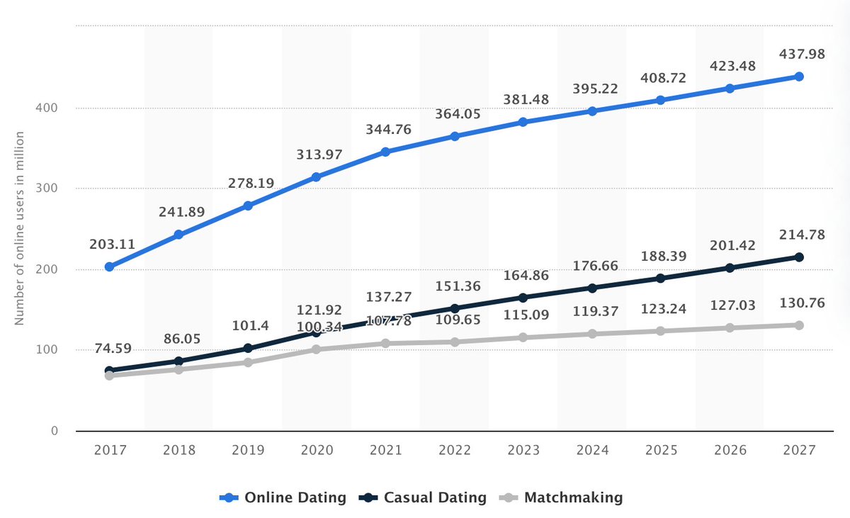 How to Monetize Dating Websites and Apps?
<a href="/exads/">EXADS</a>  
promote.exogroup.com/6lfk9OwcEH