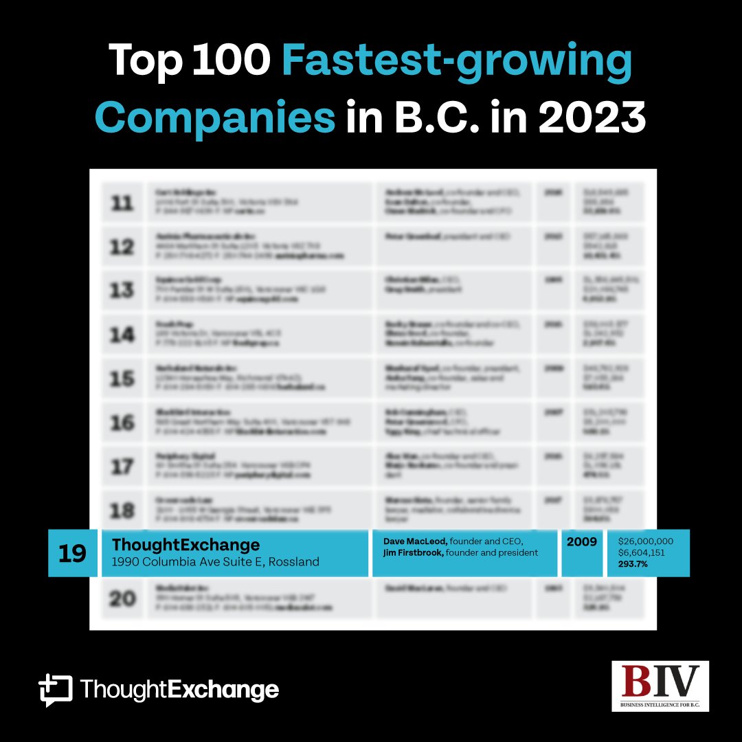 ThoughtExchange tweet media