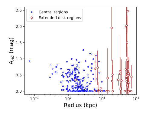 SamuelBoissier's tweet photo. New paper by @itsmejunais  : MUSE observations of the giant LSB galaxy Malin 1, with many nice plots inside, such as the radial star formation law and metallicity gradient. https://t.co/Qwd0BV31ab https://t.co/2Xdj67H92C