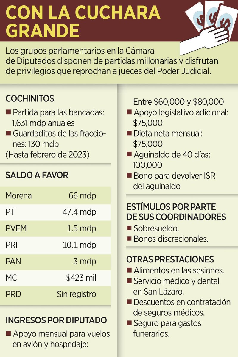 anafvega's tweet photo. Hablando de privilegios. https://t.co/k7ihK4XgzU