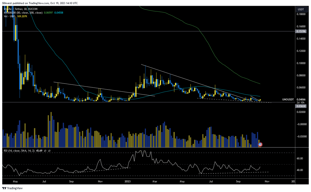 SilverBulletBTC 📈 tweet media