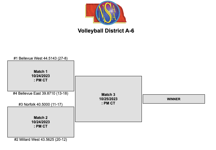 Bellevue West tweet media