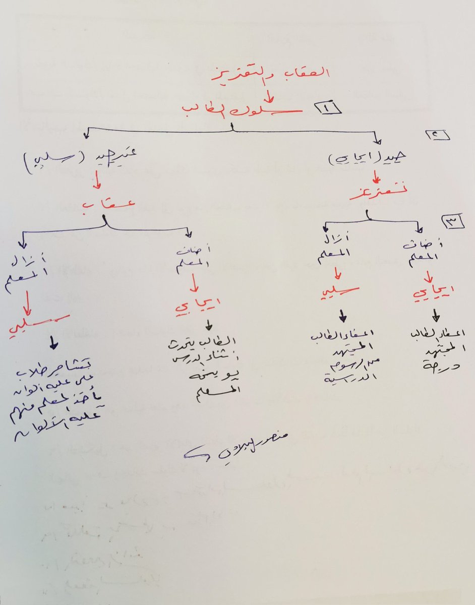 د.منصور عامر البلادي tweet media