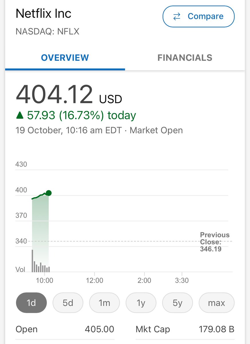 BaijuBears's tweet image. Netflix 

#Netf lix 🔥🔥💫💫