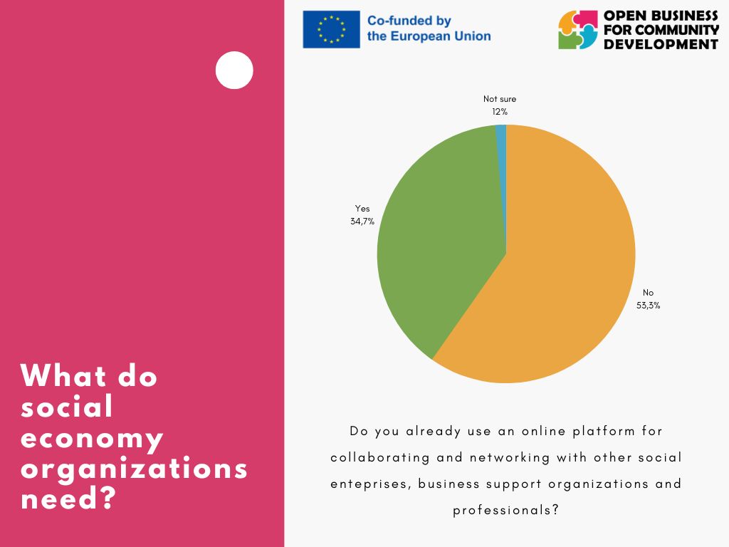 Open Business for Community Development (OBCD) tweet media