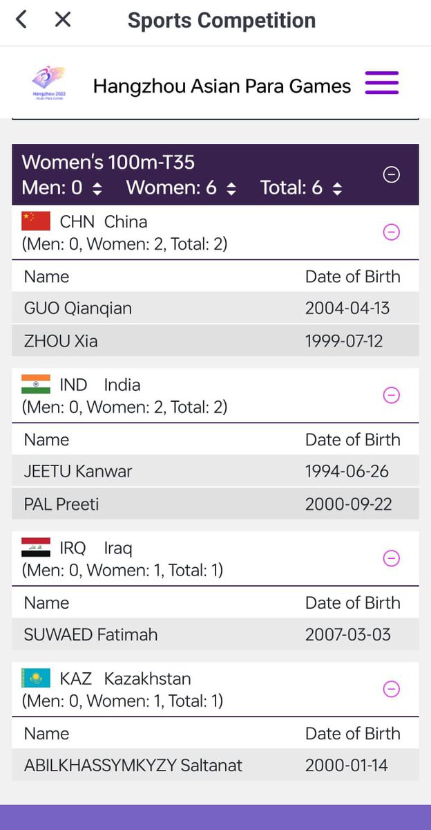 Jeet_kanwar_'s tweet photo. My name is already there in the start list. My entry is already done therefore my accreditation card should be ready. PCI office is not enabling me to travel and participate. 
#ShatteredDreams 
#Justice4Jeetu @asianparalympic @WorldAbilitysp @Paralympics @ParaAthletics https://t.co/qHRSo6uAJr