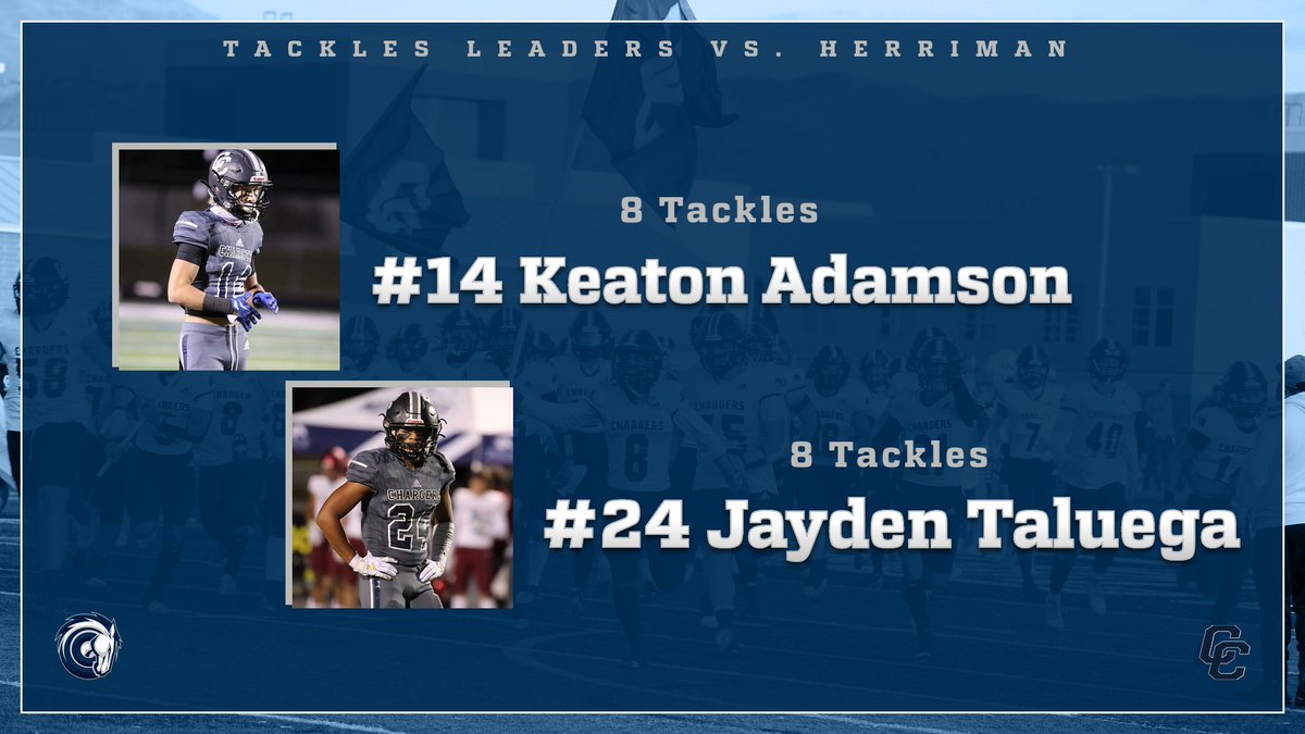 CornerCanyonFootball (@cchsfootball_) on Twitter photo Prime Time Performers: <a href="/KeatonAdamson/">Keaton Adamson</a> and Jayden Taluega each had 8 tackles to lead CC vs. Herriman on Fri. <a href="/HSFBamerica/">High School Football America</a> <a href="/mjfrecruits/">MJF Football Recruiting</a> <a href="/KyleMorgan_XOS/">Kyle Morgan CATAPULT Southwest Regional Scout</a> <a href="/kslsports/">KSL Sports</a> <a href="/TribPrepsEd/">Trib Preps</a> <a href="/247recruiting/">247Sports Recruiting</a> <a href="/KjarEric/">Eric kjar</a> <a href="/SlingintheP/">Slinginā the Pill Mediaā¢ļø</a> <a href="/levelupelitesFB/">Level Up Elite FB</a> <a href="/bcavi68/">BJ</a> @bearcatbuhler24 @coach_simi <a href="/SCNext/">SportsCenter NEXT</a> Prime Time Performers: <a href="/KeatonAdamson/">Keaton Adamson</a> and Jayden Taluega each had 8 tackles to lead CC vs. Herriman on Fri. <a href="/HSFBamerica/">High School Football America</a> <a href="/mjfrecruits/">MJF Football Recruiting</a> <a href="/KyleMorgan_XOS/">Kyle Morgan CATAPULT Southwest Regional Scout</a> <a href="/kslsports/">KSL Sports</a> <a href="/TribPrepsEd/">Trib Preps</a> <a href="/247recruiting/">247Sports Recruiting</a> <a href="/KjarEric/">Eric kjar</a> <a href="/SlingintheP/">Slinginā the Pill Mediaā¢ļø</a> <a href="/levelupelitesFB/">Level Up Elite FB</a> <a href="/bcavi68/">BJ</a> @bearcatbuhler24 @coach_simi <a href="/SCNext/">SportsCenter NEXT</a>