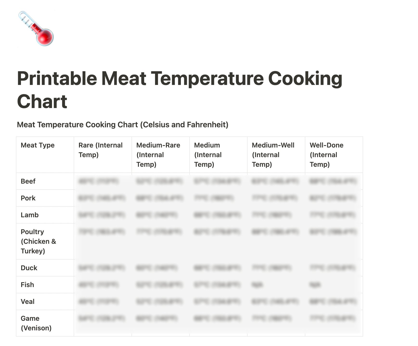 Meat Cooking Times  Meat Cooking Chart with Temperatures