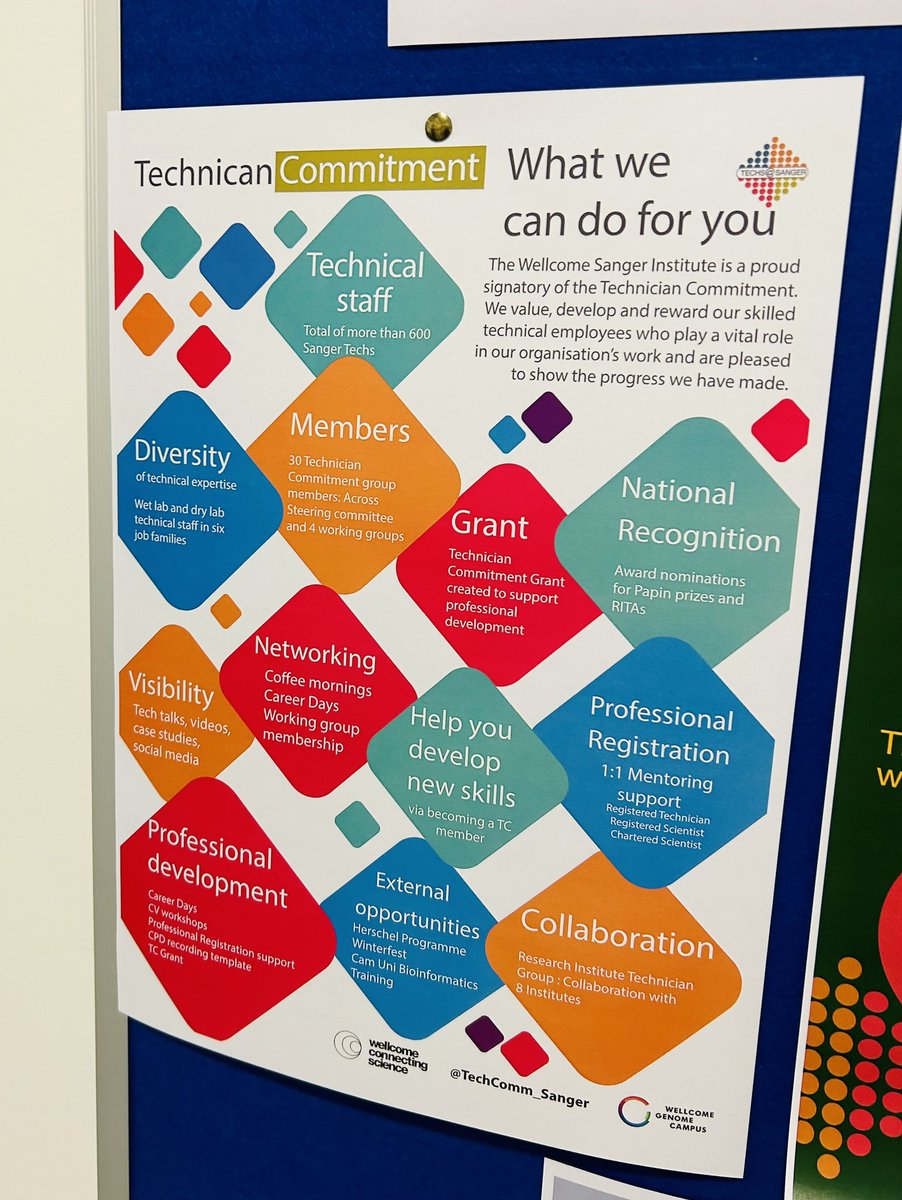 kellyvere's tweet photo. A pleasure to visit @sangerinstitute last week to learn about how they are enacting their Technician Commitment! It was a fascinating &amp; inspirational day - huge thanks to @TechComm_Sanger, @CLongstaff &amp; @jul_wil for hosting me, I really enjoyed meeting everyone &amp; the discussions https://t.co/k1v1iasxf3