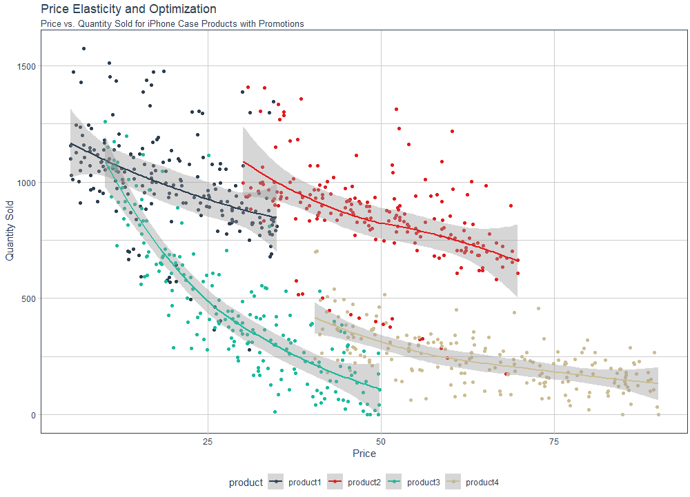 mdancho84's tweet image. Price optimization: How to improve your data science skills for customer analytics. 🧵

#datascience #machinelearning #CustomerAnalytics
