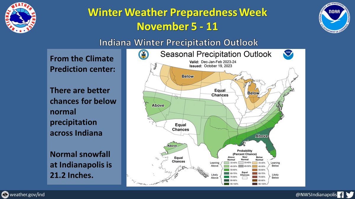 NWSIndianapolis's tweet photo. This is the latest Winter Outlook regarding precipitation from the Climate Prediction Center. #inwx #WinterPrepWeek #WinterSafety https://t.co/CMp1T1Gw6H