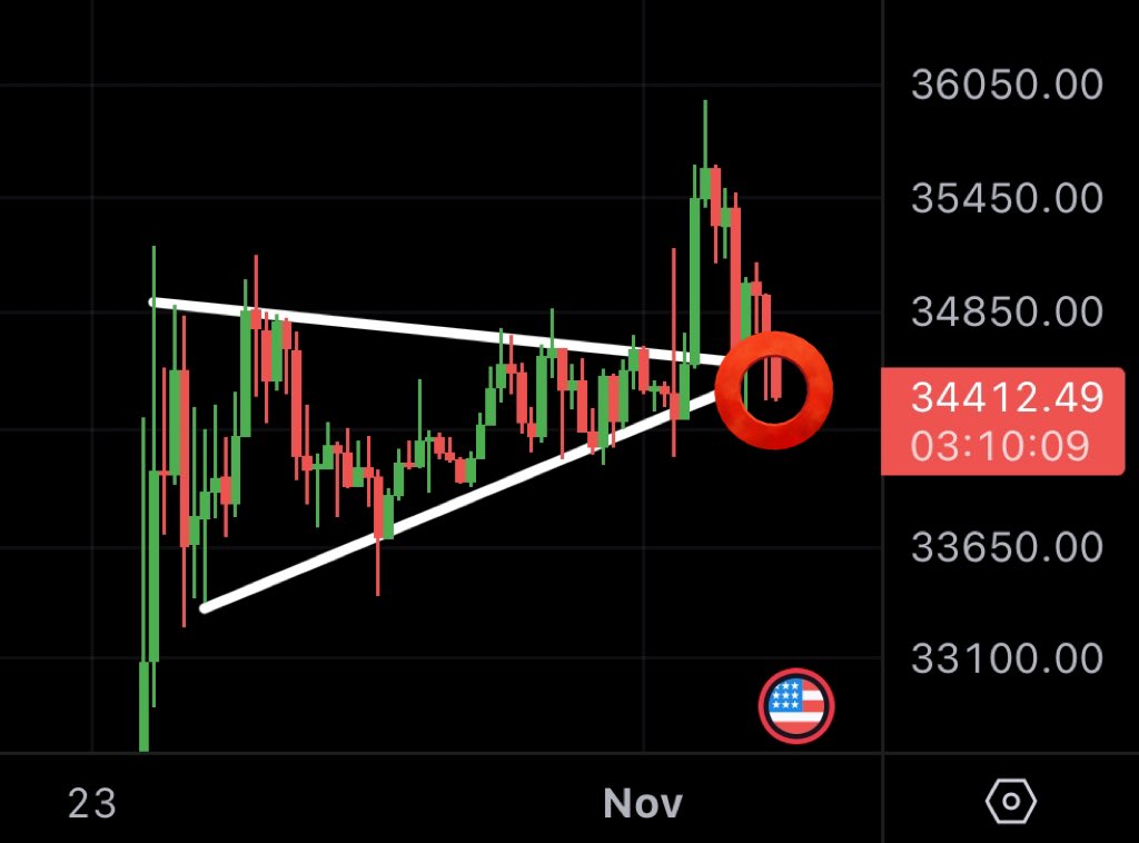 MMCrypto's tweet photo. We are seeing a strong retracement after #Bitcoin hit our first target.

Now it’s time to sit back &amp; wait until the retracement is over as they are part of the game.

I stand by my prediction that the previous resistance will hold as support! ($30-$32k). Let’s see! https://t.co/AcWT3AWcy5