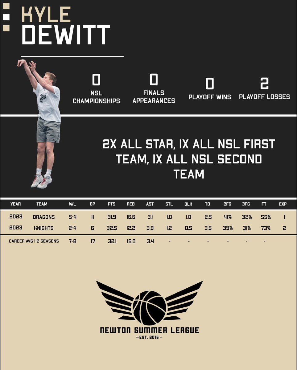 NSLSummerLeague's tweet image. #30 - Kyle DeWitt 🔥