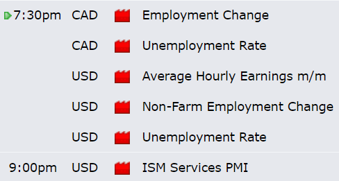 MTradingVietnam's tweet photo. 🔥Tin tức đáng chú ý hôm nay
- Số liệu việc làm của #Canada
- Số liệu #Nonfarm
- Chỉ số #PMI dịch vụ của ISM
---
👋Group thảo luận: https://t.co/gImD5xjAqm
#mtrading #goldspot #xauusd #dollar #giavanghomnay #sellgold #tinhot #thatnghiep #giavang #tinnonfarm #tinNFP https://t.co/BSQgfTishA