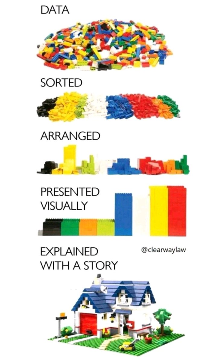 data_scinc's tweet image. Here we can observe🐰 the best explanation of presenting💻 #raw #data into arranged🔧 form.
#codanic💡

#AI #MachineLearning #DeepLearning #DataScience #Algorithms #Python #Code #100DaysOfCode