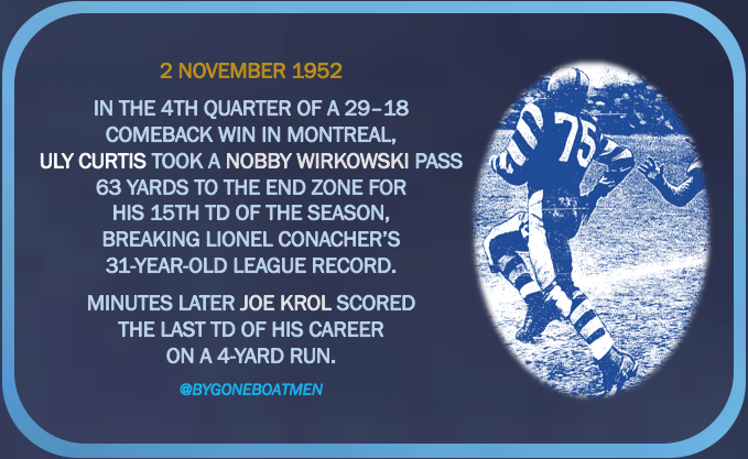BygoneBoatmen's tweet photo. Take nothing away from Curtis – it took 7 years to break Conacher's record after the season doubled in length from 6 games to 12 – but 14 rushing TDs for the Big Train in 6 games: blimey! That translates into 42 TDs in an 18-game schedule.
#Argos150 #PullTogether #YeaArgos https://t.co/FgOLS5qA8p