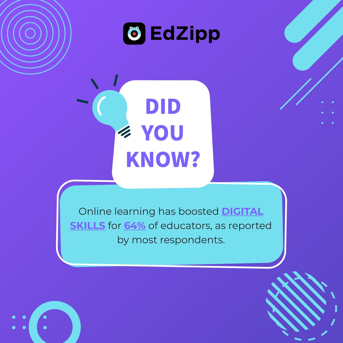 EdZippcom's tweet photo. Did you know that the shift to online learning has been a game-changer for educators' digital skills? 🖥️💡

In a recent survey, a whopping 64% of educators reported that their digital skills have significantly improved since embracing online learning! 📈

#EdZipp #Learningfacts https://t.co/A3uNnogSEH