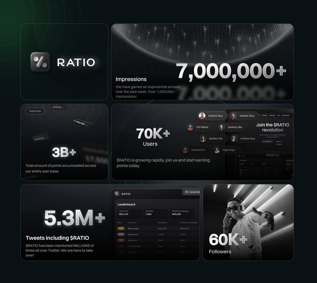 Day 10 with $RATIO 
let me make something here

<a href="/ethratio/">Ratio</a> $RATIO me