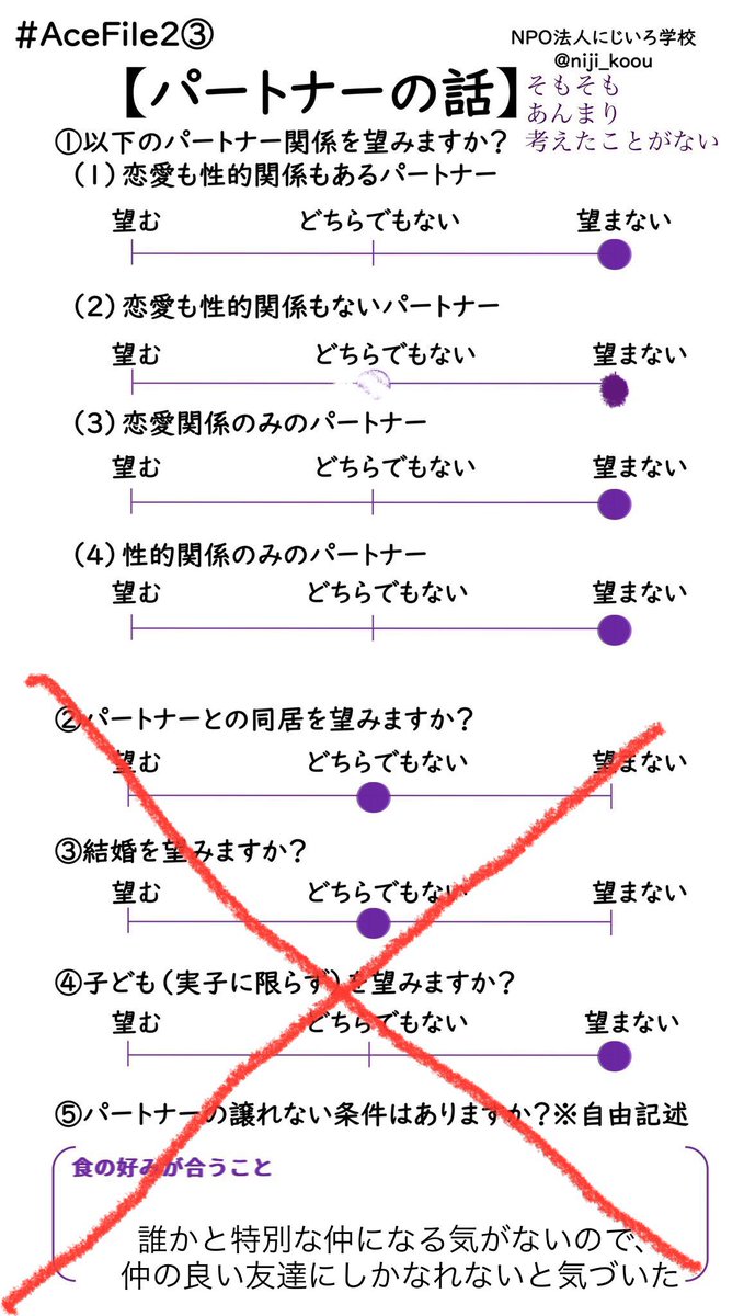 bottle_marimo's tweet photo. 一年以上経ってたのでちょっと加筆修正しました。変化は少ないけど良かったら見てみてください。
#AceFile2
#Aro_AceFile
#アセクシャル
#アロマンティック https://t.co/zLyIVmJe9p